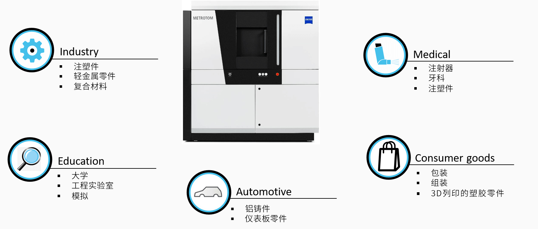 广东广东蔡司广东工业CT