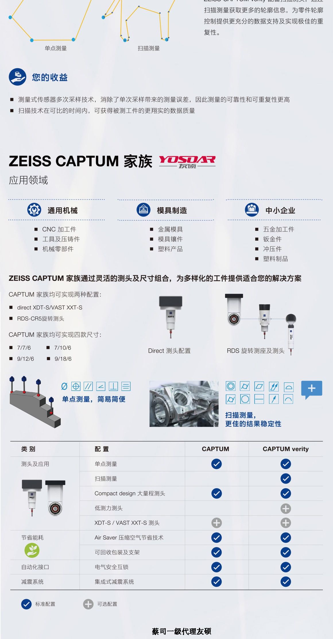 广东蔡司广东三坐标CAPTUM